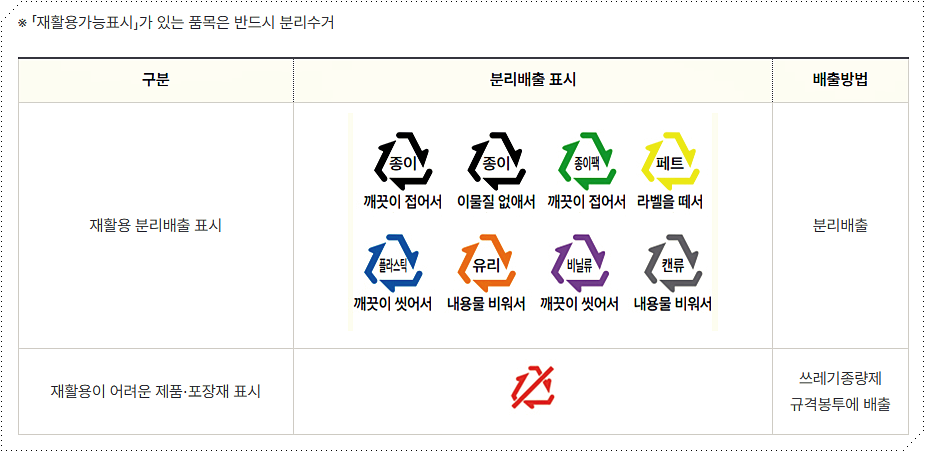 재활용품